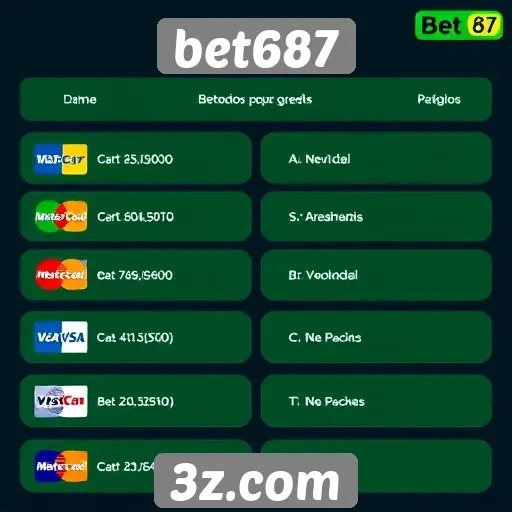 Métodos de pagamento disponíveis na bet687